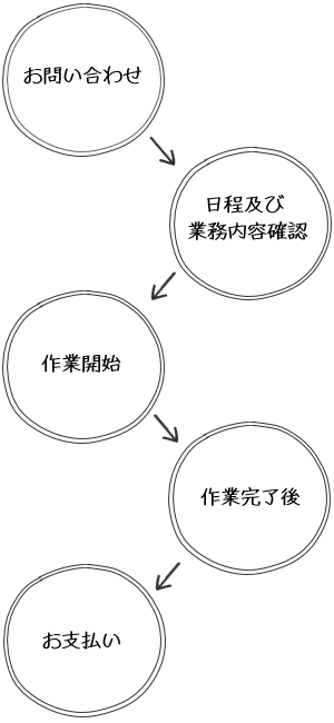 受注確認